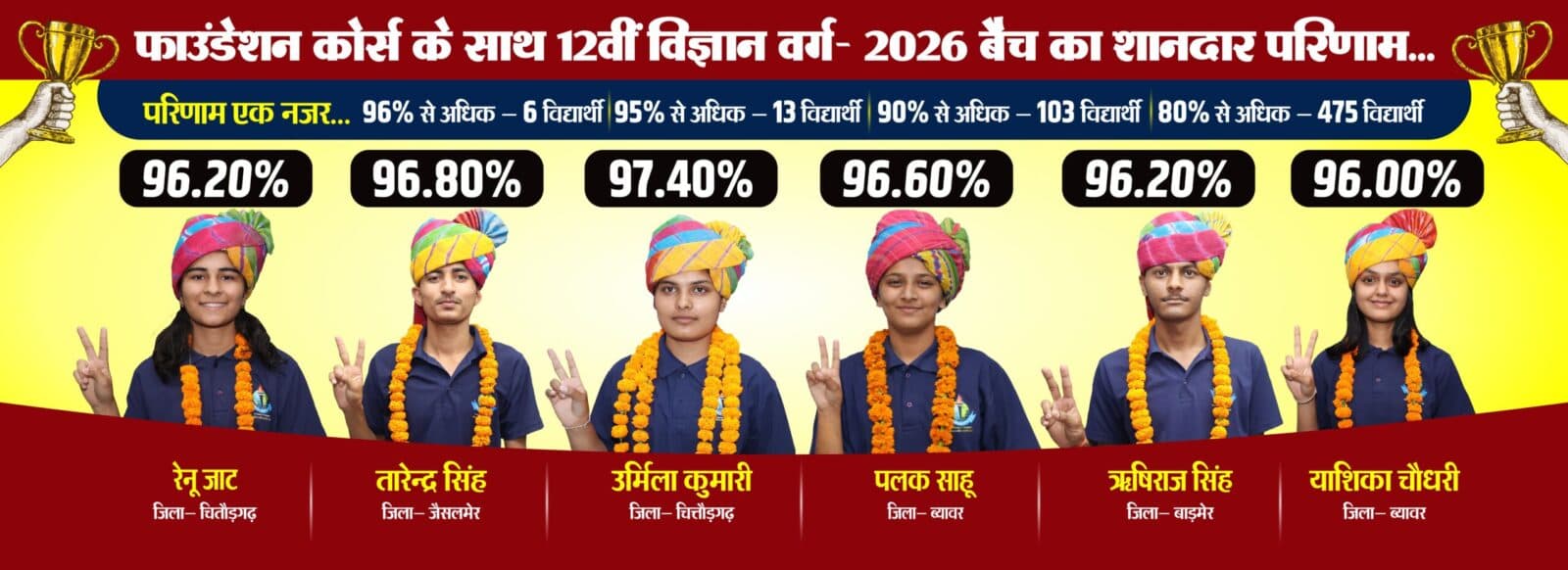 Royal Institute students' 2026 board examination results