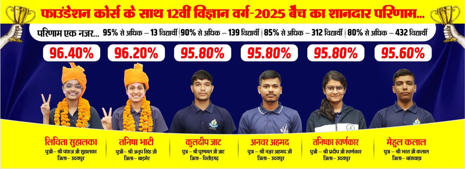 Royal Institute students' 2025 board examination results